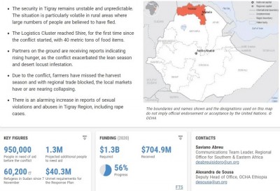 TIGRAY-REGION-HUMANITARIAN-UPDATE.jpg
